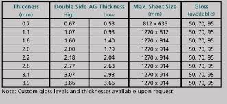 window glass thickness chart best picture of chart