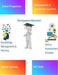 Changing Management Education Trends Learning Process Change Management Education