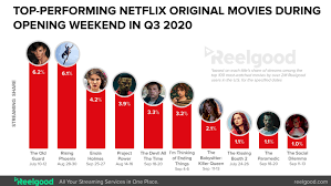 The Most Watched Movies On Netflix This Week Pcmag In 2020 Good Movies To Watch Netflix Original Movies Netflix