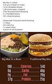 Big Mac In A Bowl Keto Recipes Dinner Keto Fast Food Big Mac Salad