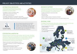 121 great business ideas in different niches. Rosewood4 0 Communication Materials Rosewood4 0