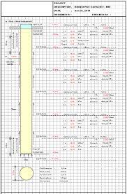 Bored Pile Capacity Calculation Spreadsheet