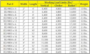 71 Explanatory Nylon Sling Capacity Chart