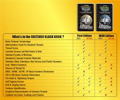 Ps, hp & kw automobile conversion table. Fastener Black Book