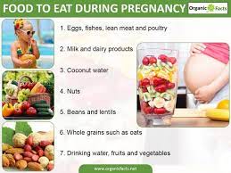 Pin On Pregnancy Nutrition For Mom