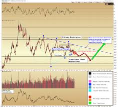 Silver Breaks Lower When Will It Catch Up To Gold For The Week Silver Finished Topstories Bullionexchanges Comex Silver Inves Silver Gold Gold Stock