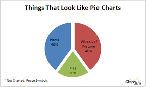 things in real life that look like pie charts funny