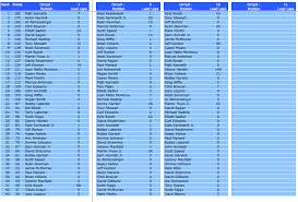 Select a points system to recalculate the points standings: Motorsport Templates The Spreadsheet Page