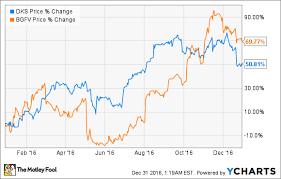 Better Buy 2017 Dicks Sporting Goods Vs Big 5 Sporting