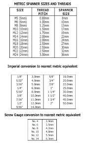 bolt thread length chart futurenuns info