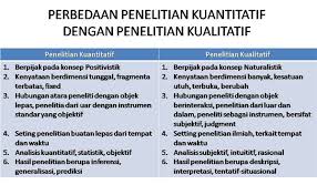 Diantara Dua Persimpangan Penelitian Kualitatif Vs Penelitian Kuantitatif Jasa Pembuatan Skripsi Dan Tesis 0852 25 88 77 47 Wa