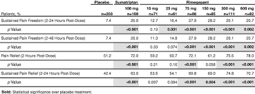 Biohaven Pharmaceutical Holding Company Ltd