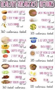 Top Healthy Breakfast Ideas To Start Your Day Perfectly Healthy Breakfast Options Healthy Healthy Choices