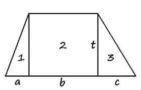 Selain itu, trapesium jens ini dengan empat luas trapesium abcd = luas segitiga abc ditambah dengan luas segitiga acd. Pembuktian Rumus Luas Trapesium Sembarang