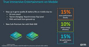 Home » info tentangdownload god hand for android apk data gpu mali. Arm Announces Cortex A78 Cpu Mali G78 Gpu Ethos N78 Npu