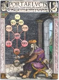 Portae Lucis Esoteric Art Esoteric Symbols Alchemy Symbols