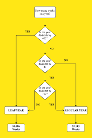 And more on our new blog! How Many Weeks In A Year Calculate Weeks In A Year
