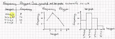 gcse maths frequency polygons line graphs and bar charts by sickmaf co uk