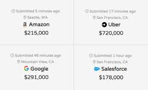 Uber Vs Linkedin Vs Amazon Vs Google Vs Facebook Compare Career Levels Across Companies With Levels Fyi Career Work From Home Jobs Job