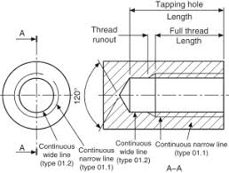 Male Thread An Overview Sciencedirect Topics