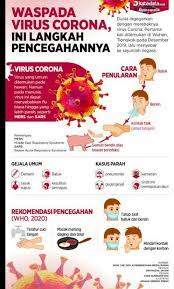 Berikan Contoh Gambar Reklame Covid 19 Corona Brainly Co Id