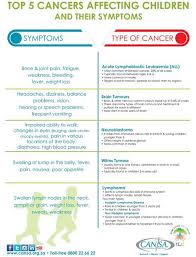 Infants with hypermobile joints often appear to have weak muscle tone, which can delay the symptoms of the disease usually begin in early childhood. These Are The Early Warning Signs Of Childhood Cancer Parent