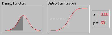 Speziell die wahrscheinlichkeitsdichte der standardnormalverteilung wird die bezeichnung () und für die verteilungsfunktion () benutzt. Z Verteilung Standardnormalverteilung