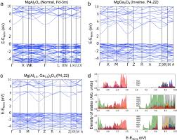 Metals tend to form cations while nonmetals tend to form anions. Prediction Of Structure And Cation Ordering In An Ordered Normal Inverse Double Spinel Communications Materials