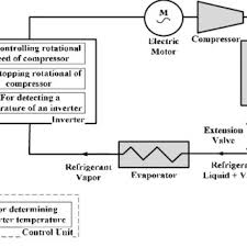 Flow Chart Of An Operation Of The Dc Inverter Air