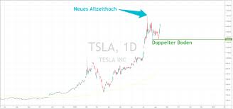Die kalifornier sind mit einem. Tesla Aktie Rallye Geht Dank Aktiensplit Weiter Forexhandel