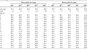 Table I From Waist Circumference Percentiles In Nationally