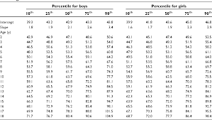 table i from waist circumference percentiles in nationally