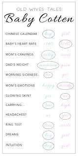 Baby Gender Prediction Chart Www Cottentales Com Gender Prediction Baby Gender Prediction Chart Baby Gender Prediction