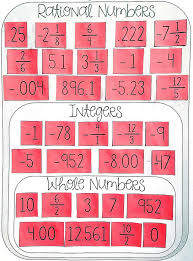 Classifying Rational Numbers Card Sort Rational Whole Integers Rational Numbers Number Worksheets Integers