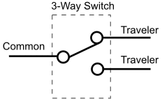 Willaim j scjmidt is highly educated. How To Wire A 3 Way Switch Or Dimmer Howtowireahouse Com