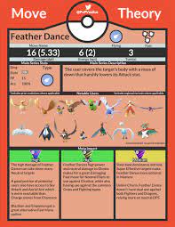 Feather dance pokemon