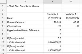 For example, let's say you had the following hypothesis statements: Z Test Two Sample For Means Solver