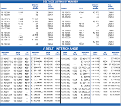 V Belt Conversion Belt Image And Picture