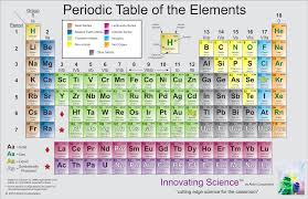 This is the optional page 2 mentioned in the brainpop periodic table link below. Http Www Nettelhorst Org Ourpages Auto 2016 11 8 55906233 Periodic 20table 20of 20elements 20research 20project Pdf