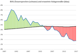 Das rentenalter für frauen wird auf 65 jahre erhöht. Https Boris Unibe Ch 129165 1 201902 Policypaperzurnotwendigkeiteinererhoehungdesrentenalters Pdf