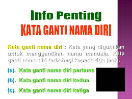 You can download these mind map templates in word and powerpoint mind maps are very effective tools. Contoh Kata Ganti Nama Diri Materi Pelajaran 9