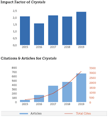Crystals Announcements