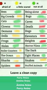 Fear Chart Furry Amino