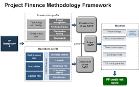 You have to first think about how your organization makes money, how employees and assets affect the profitability of the business, and what risks could result in large monetary losses for the company. 7 Key Drivers Of Credit Risk In Commercial Loan Portfolios S P Global Market Intelligence