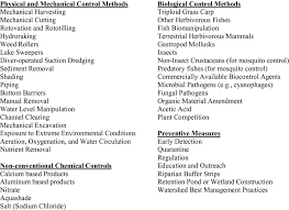 Signed by 170 countries including us: Methods Available For Control Of Aquatic Pests In California Waters Download Table