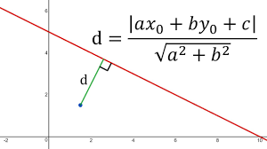 Point To Line Distance Formula Algebraic Proof Algebraic Proof Distance Formula Easy Tutorial