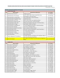 Http Jknkelantan Moh Gov My V3 Modules Wfdownloads Visit Php Cid 3 Lid 131