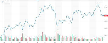 tesla put out the fire tesla inc nasdaq tsla