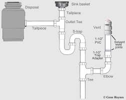 how to install vent under sink