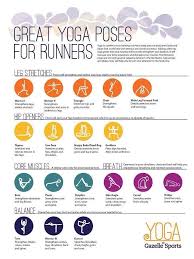Yoga Poses For Runners Yoga For Runners Yoga Fitness Yoga